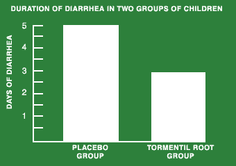 Study conducted by Sergei Shushunov, MD